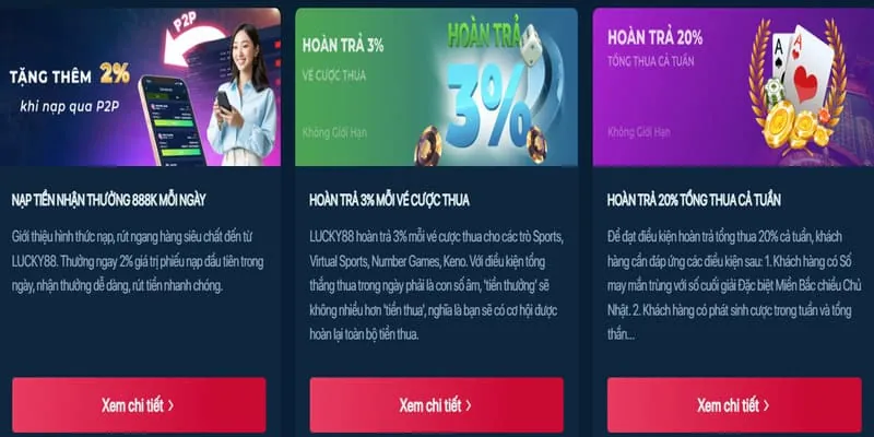 Chương trình hoàn trả và thưởng nạp hàng ngày tv88 win